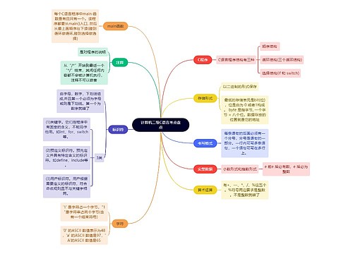 计算机二级C语言考点盘点