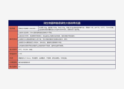 微生物菌种肠侵袭性大肠埃希氏菌思维导图