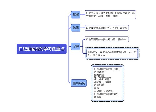 医学知识口腔颌面部的学习侧重点思维导图