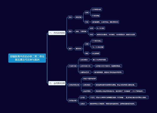 部编版高中历史必修二第二单元第五课古代非洲与美洲思维导图