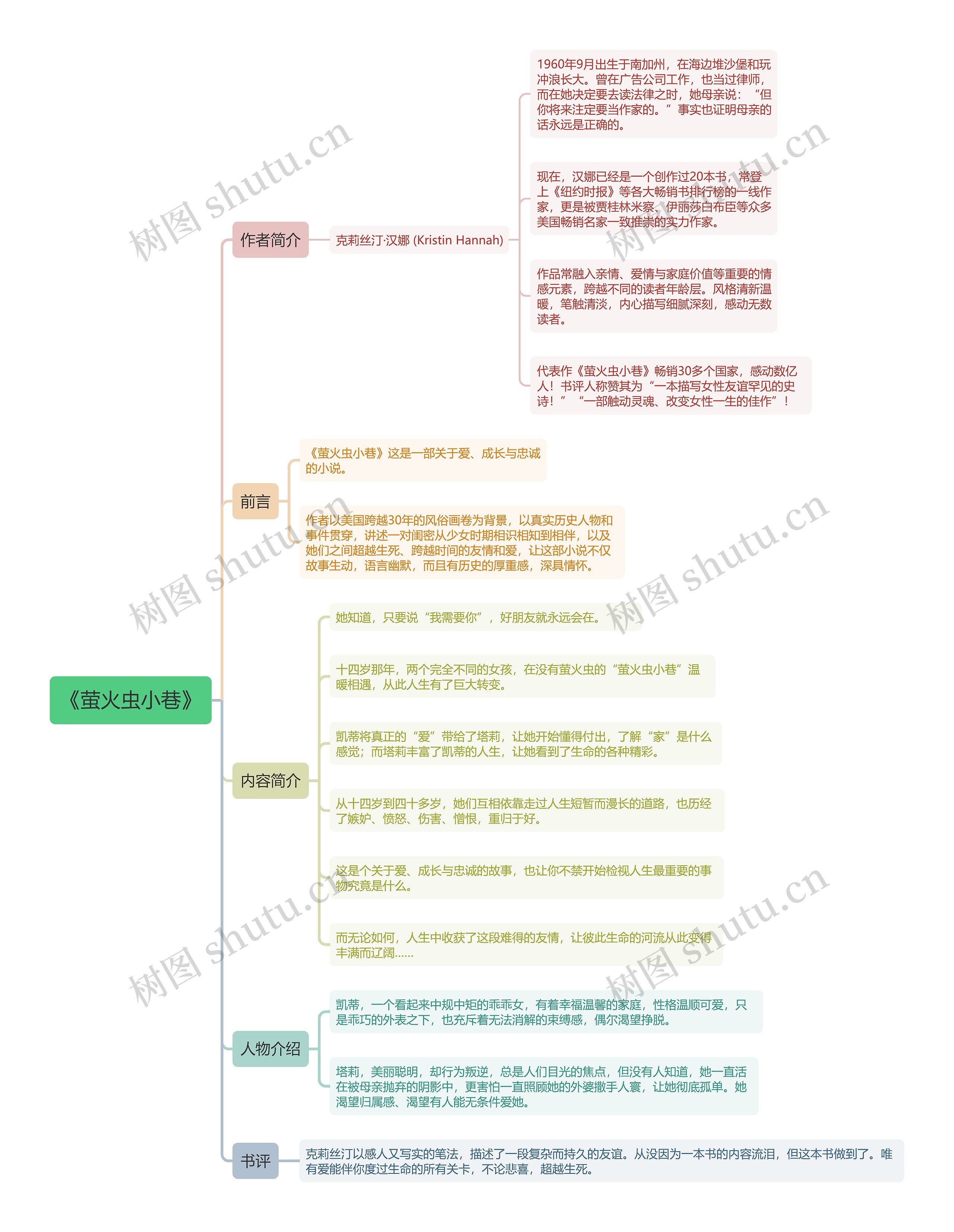 《萤火虫小巷》思维导图