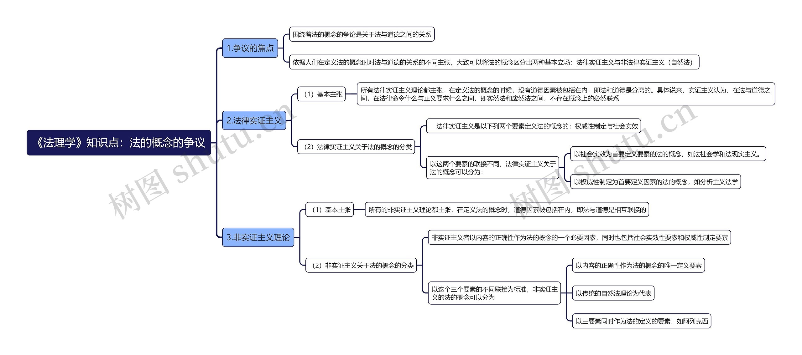 《法理学》知识点：法的概念的争议