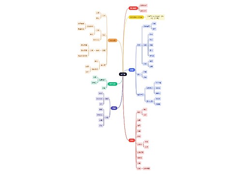 互联网用户侧思维导图