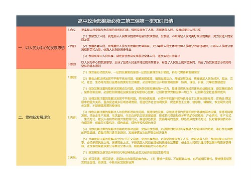 高中政治部编版必修二第三课第一框知识归纳