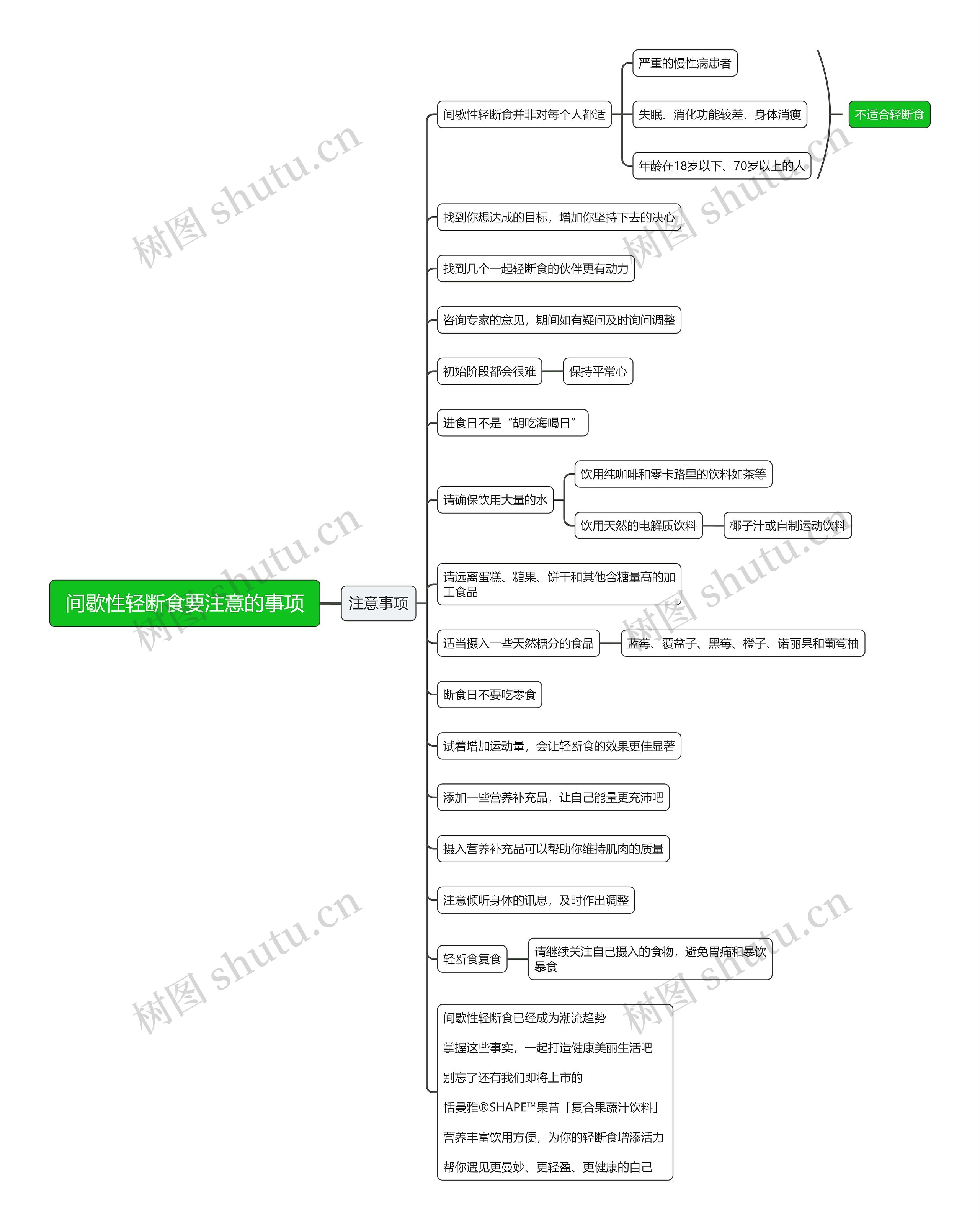 间歇性轻断食要注意的事项思维导图