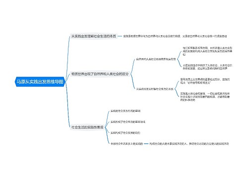 马原从实践出发思维导图