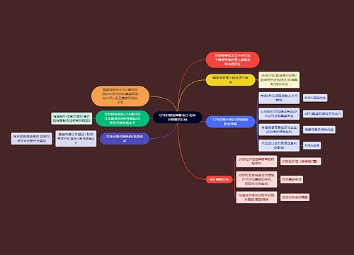 财务会计知识CPA思维导图