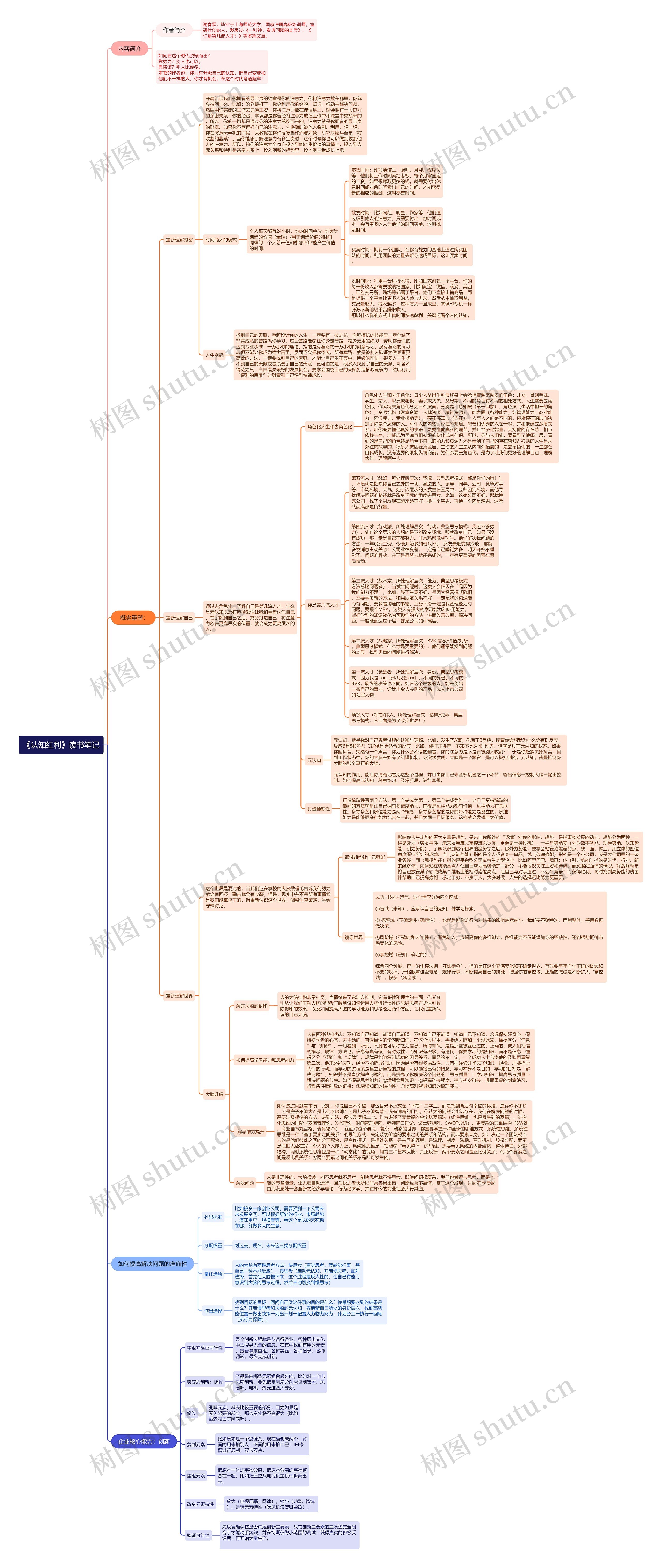 《认知红利》读书笔记思维导图