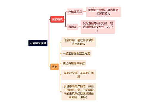 计算机知识以太网交换机思维导图