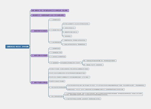 《国际私法》知识点:涉外结婚思维导图