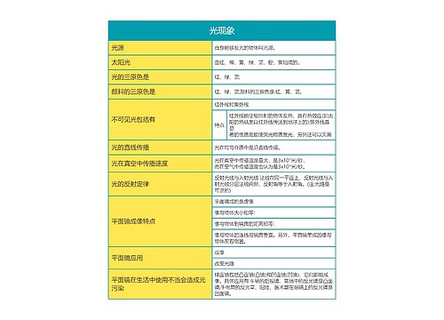 大学物理光现象思维导图