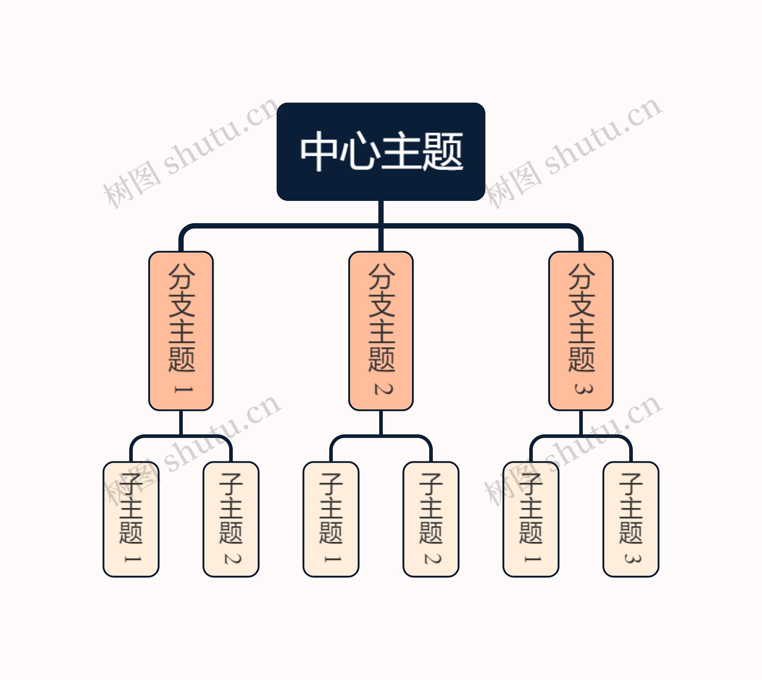 马卡龙明亮蛋黄色组织架构图主题模板