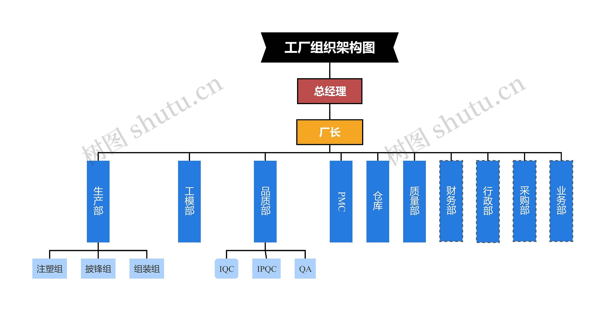 工厂组织架构图思维导图高清图 工厂组织架构图思维导图