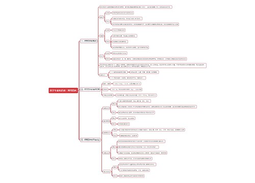 药学专业知识点：阿司匹林思维导图