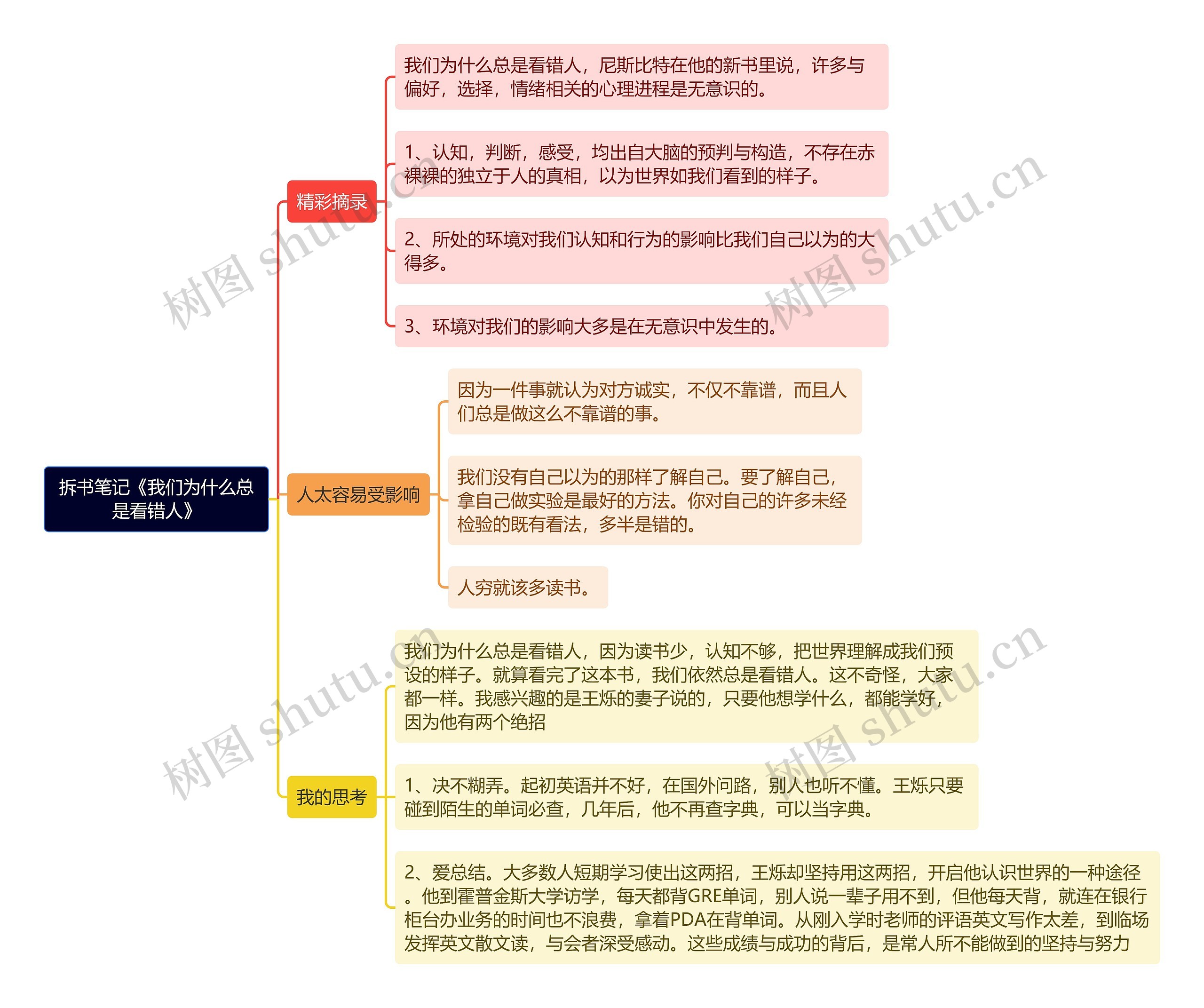 拆书笔记《我们为什么总是看错人》思维导图