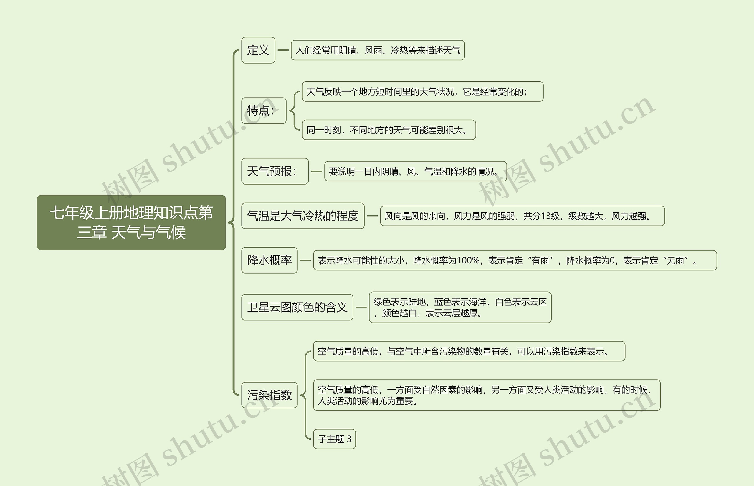 七年级上册地理知识点第三章 天气与气候