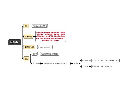 医学知识胆囊结石思维导图