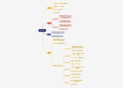 医学知识蛋白尿意义思维导图