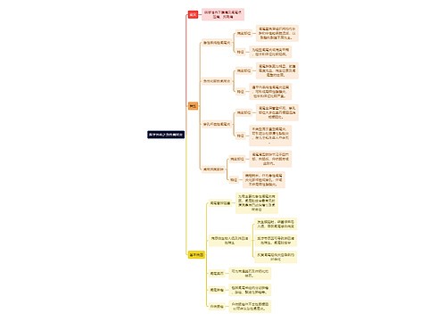 医学外科之急性阑尾炎