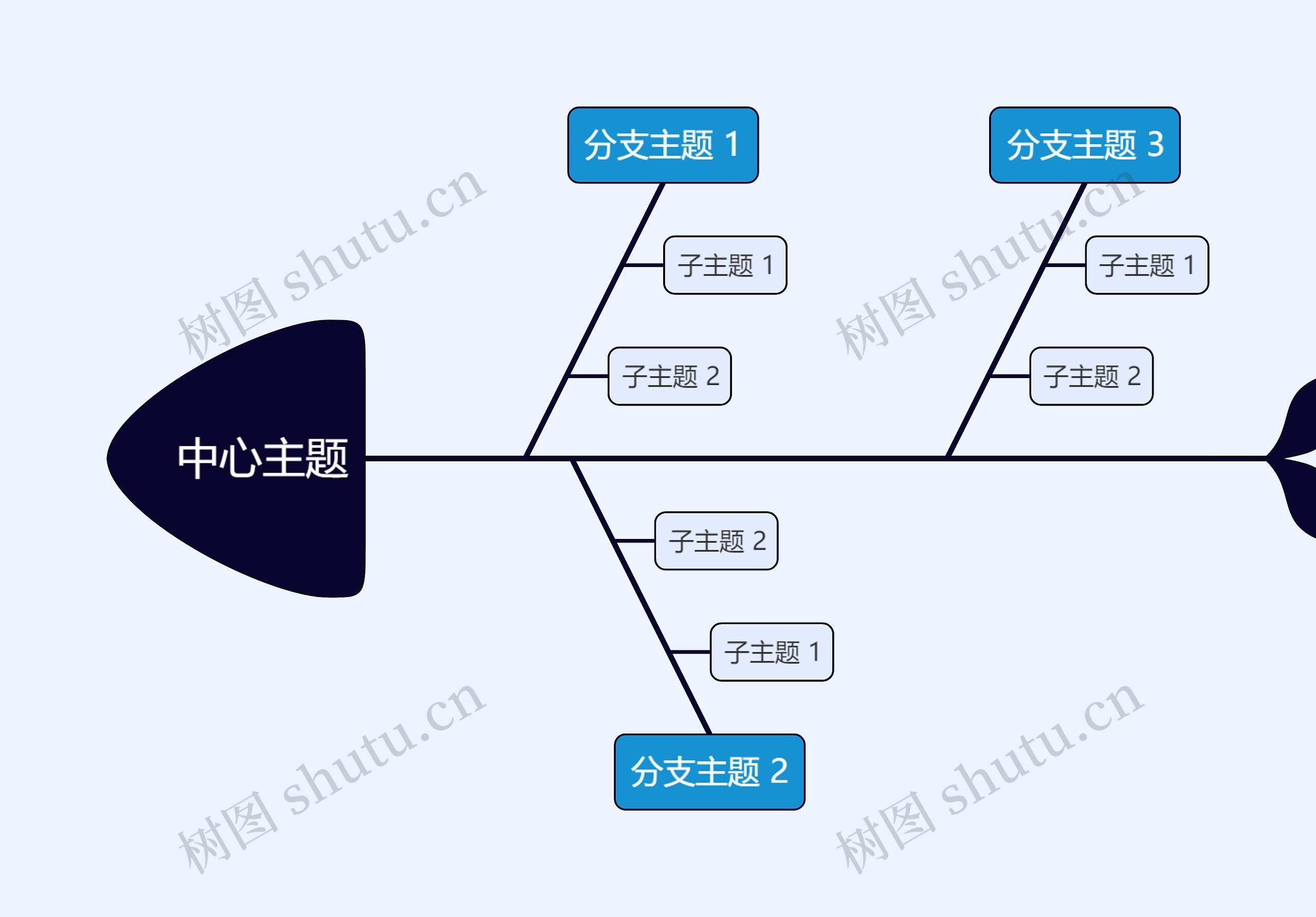 经典蓝黑鱼骨图模板