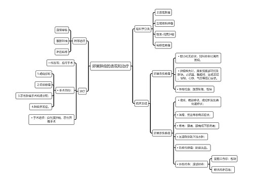 医学知识卵巢肿瘤的表现和治疗思维导图