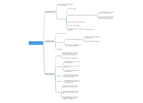 民法违约责任思维导图