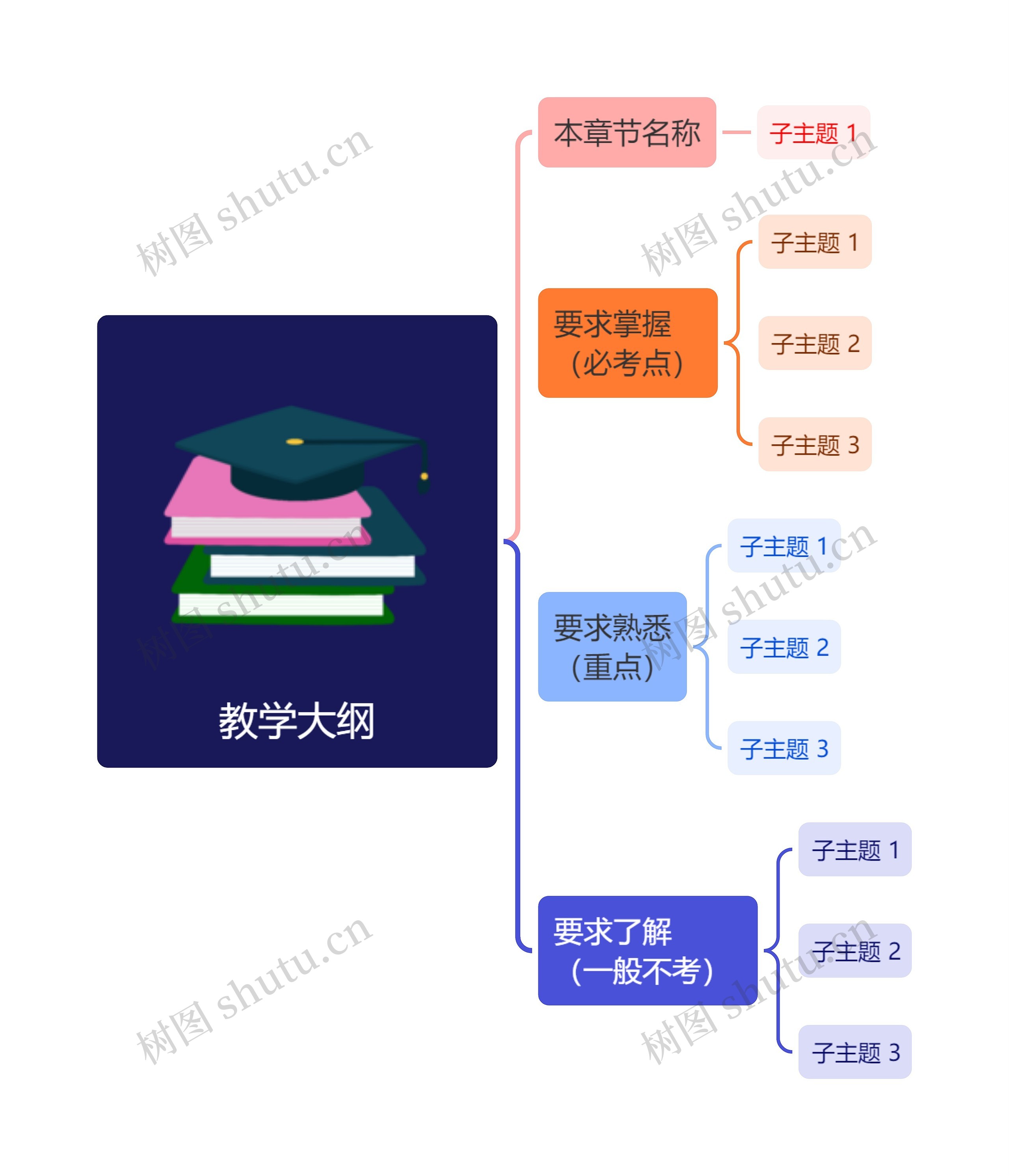 教学大纲模板