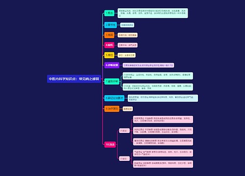 中医内科学知识点：常见病之感冒