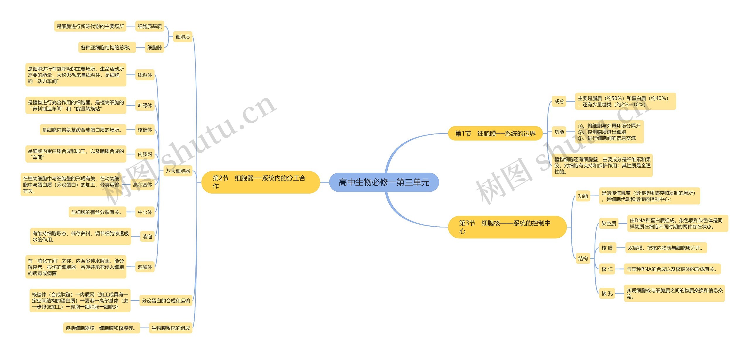 高中生物必修一第三单元