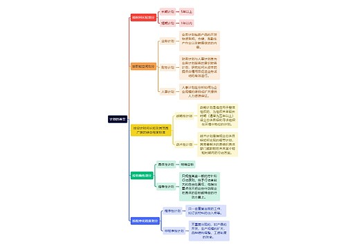 人力资源管理学知识计划的类型思维导图