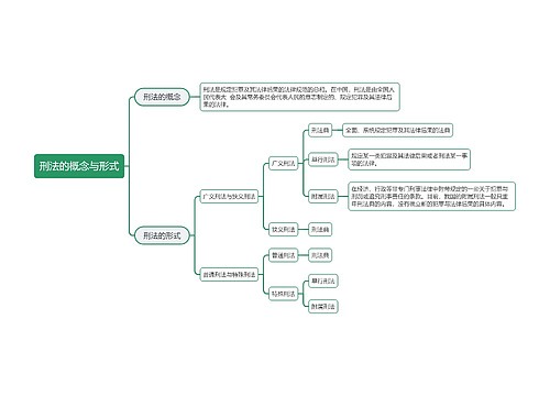 ﻿刑法的概念与形式思维导图