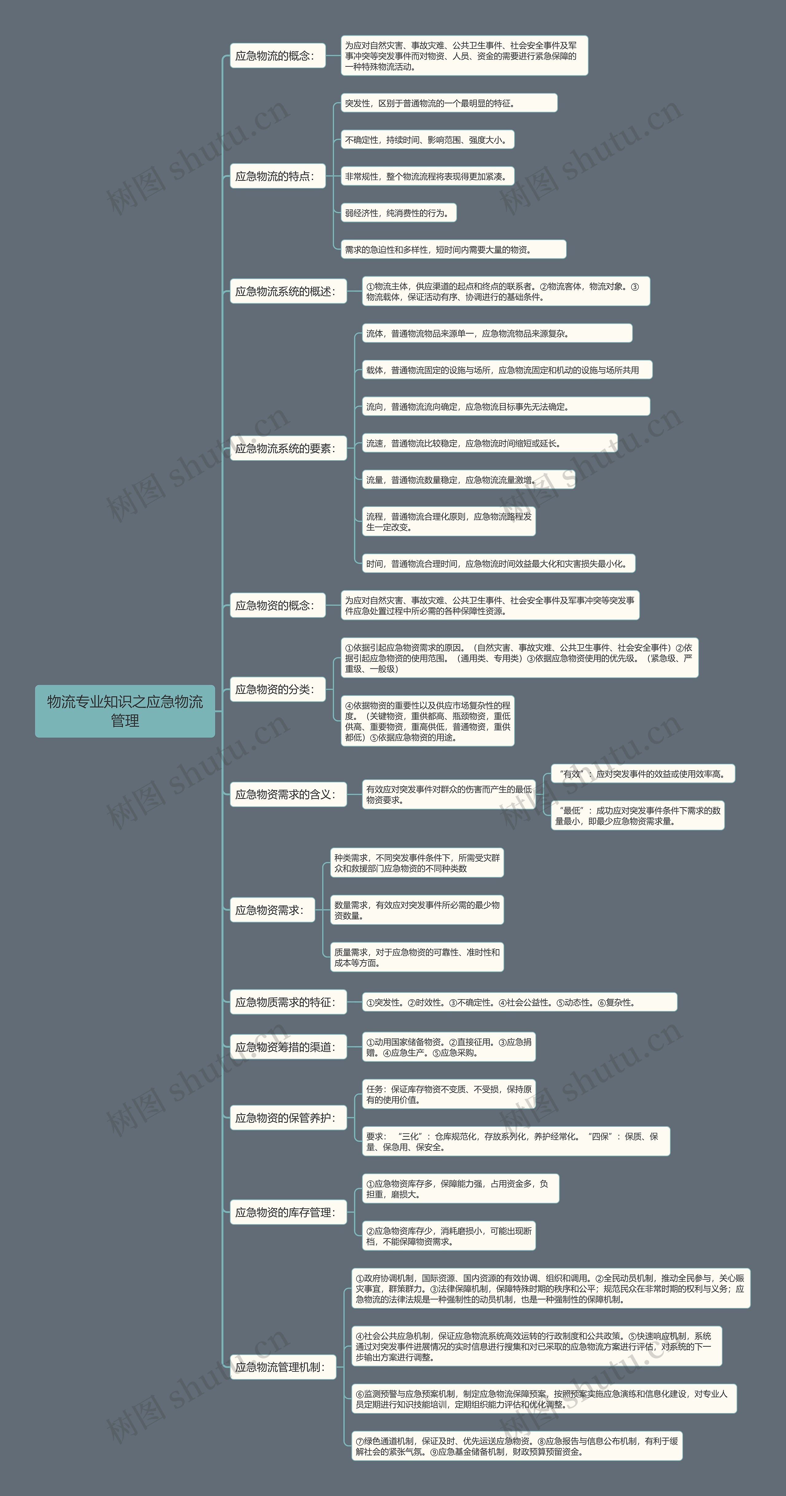 物流专业知识之应急物流管理