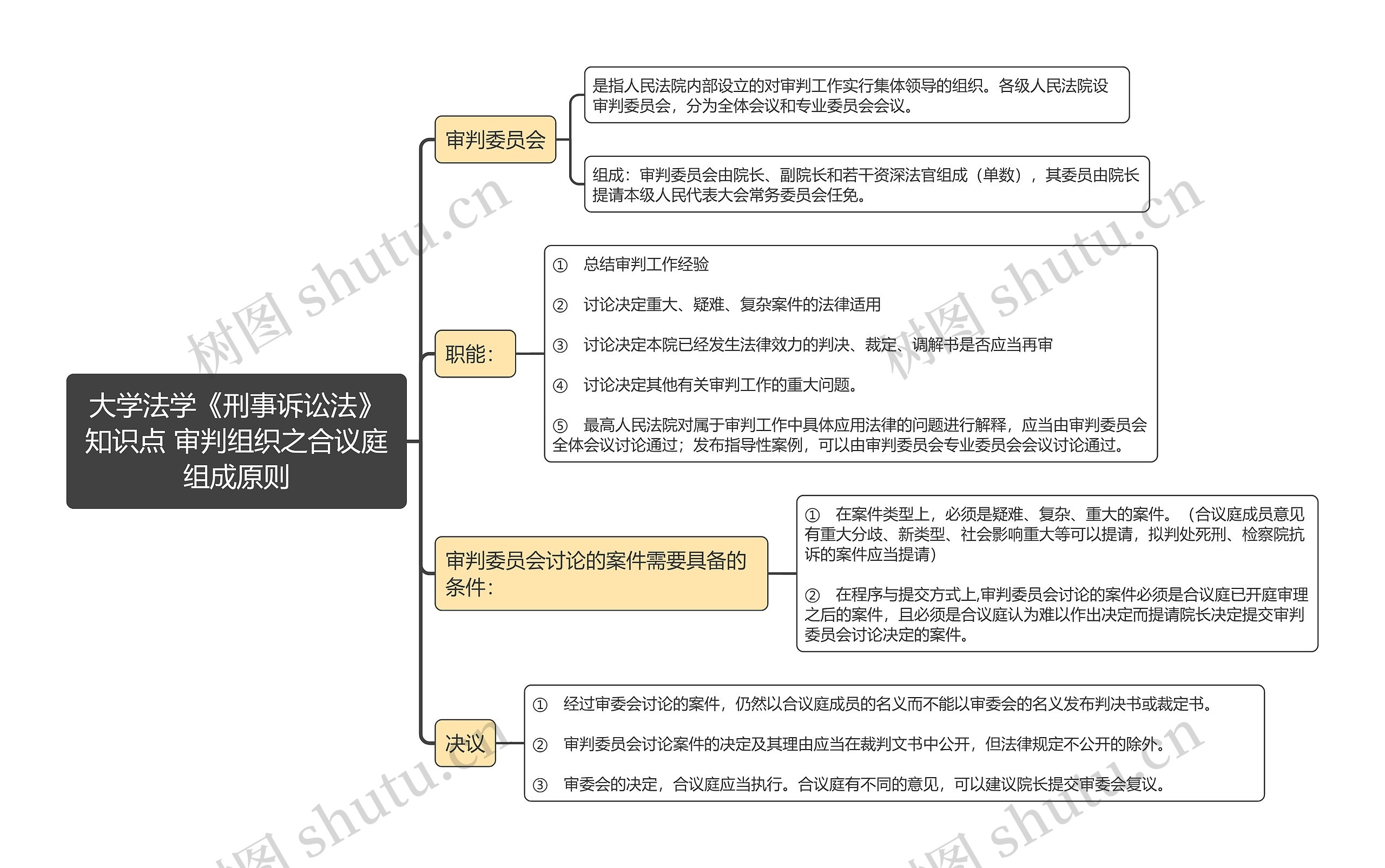  审判组织之合议庭组成原则大学法学《刑事诉讼法》知识点