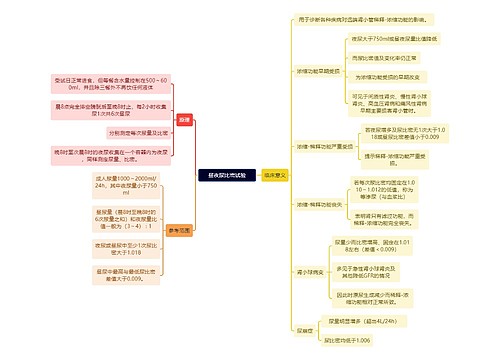 医学知识昼夜尿比密试验思维导图