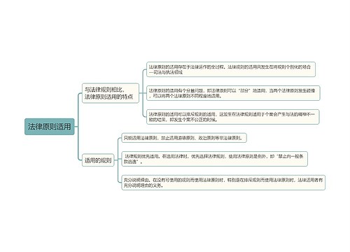 法律原则适用思维导图