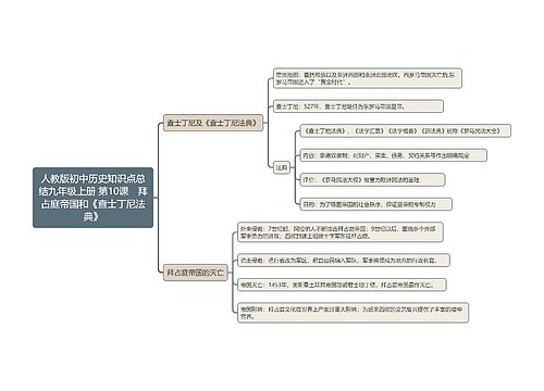 人教版初中历史知识点总结九年级上册 第10课　拜占庭帝国和《查士丁尼法典》