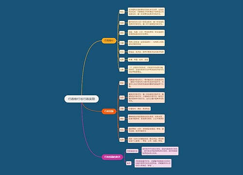 行政给付与行政奖励思维导图