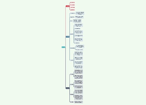 互联网行政部门思维导图