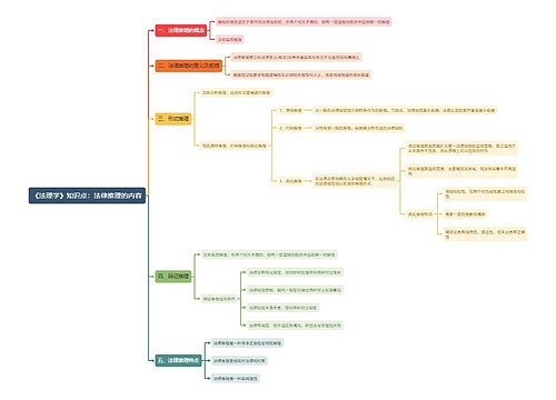 《法理学》知识点：法律推理的内容