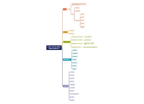 计算机二级考试计算机的发展相关基础知识点思维导图