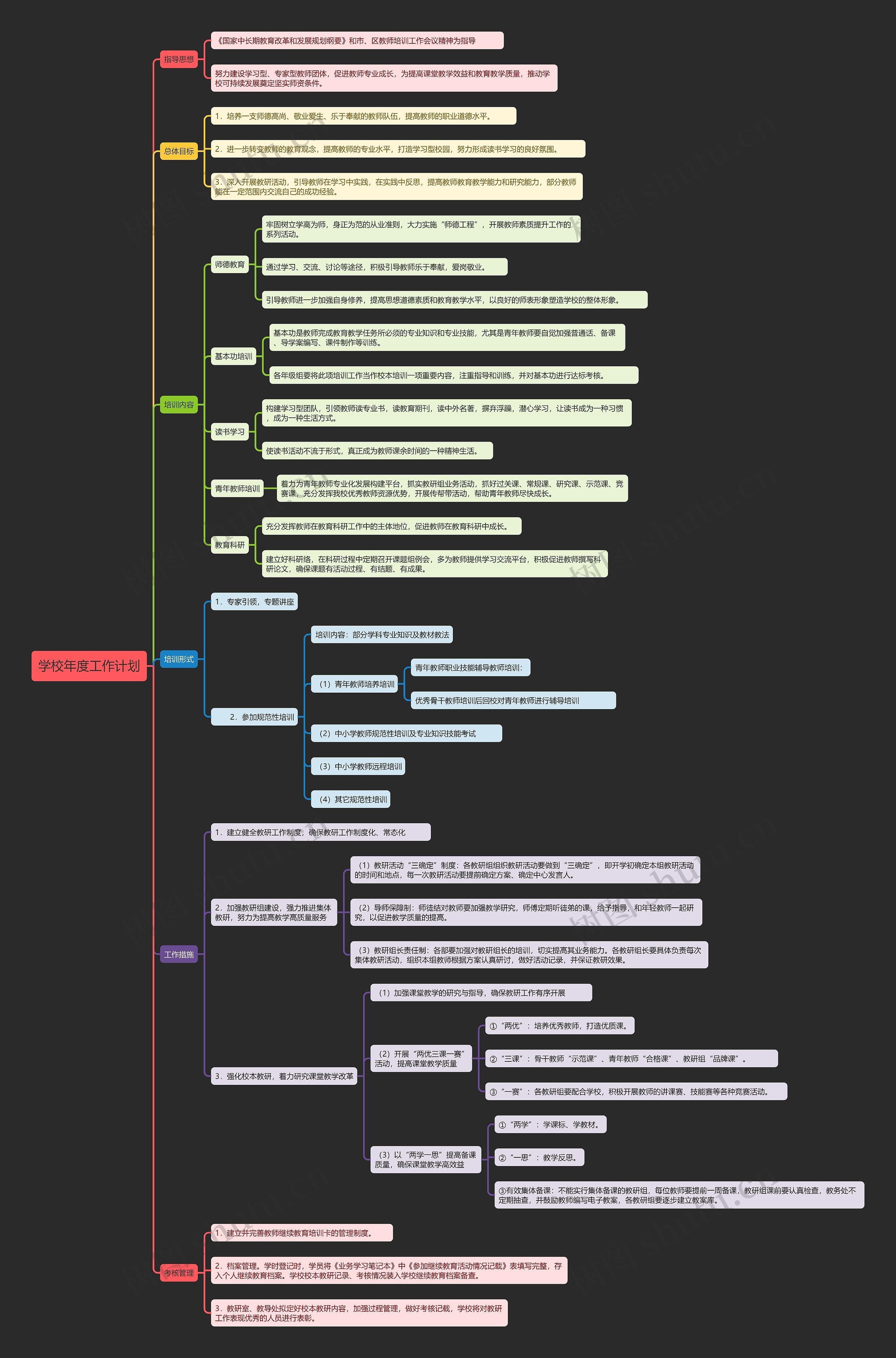学校年度工作计划思维导图