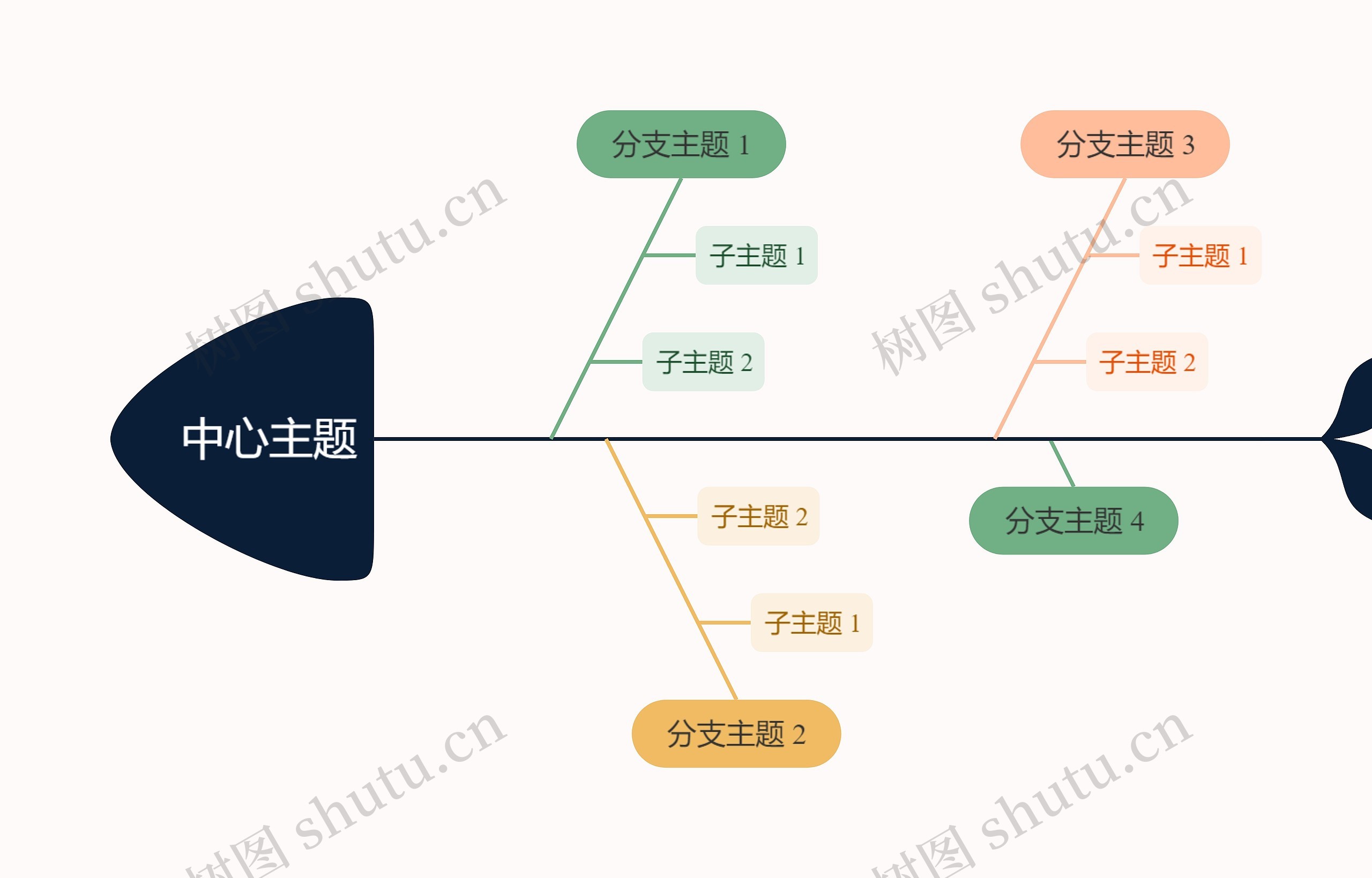 马卡龙彩虹色鱼骨图思维导图