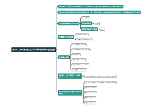 计算机二级WEB知识点dreamweaver常用快捷键
