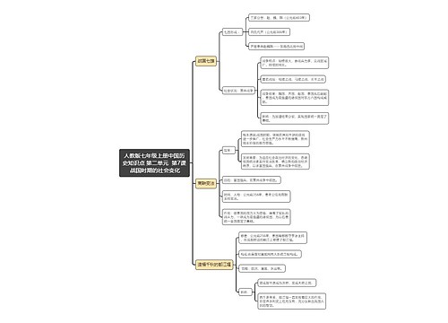 人教版七年级上册中国历
史知识点 第二单元  第7课 战国时期的社会变化
