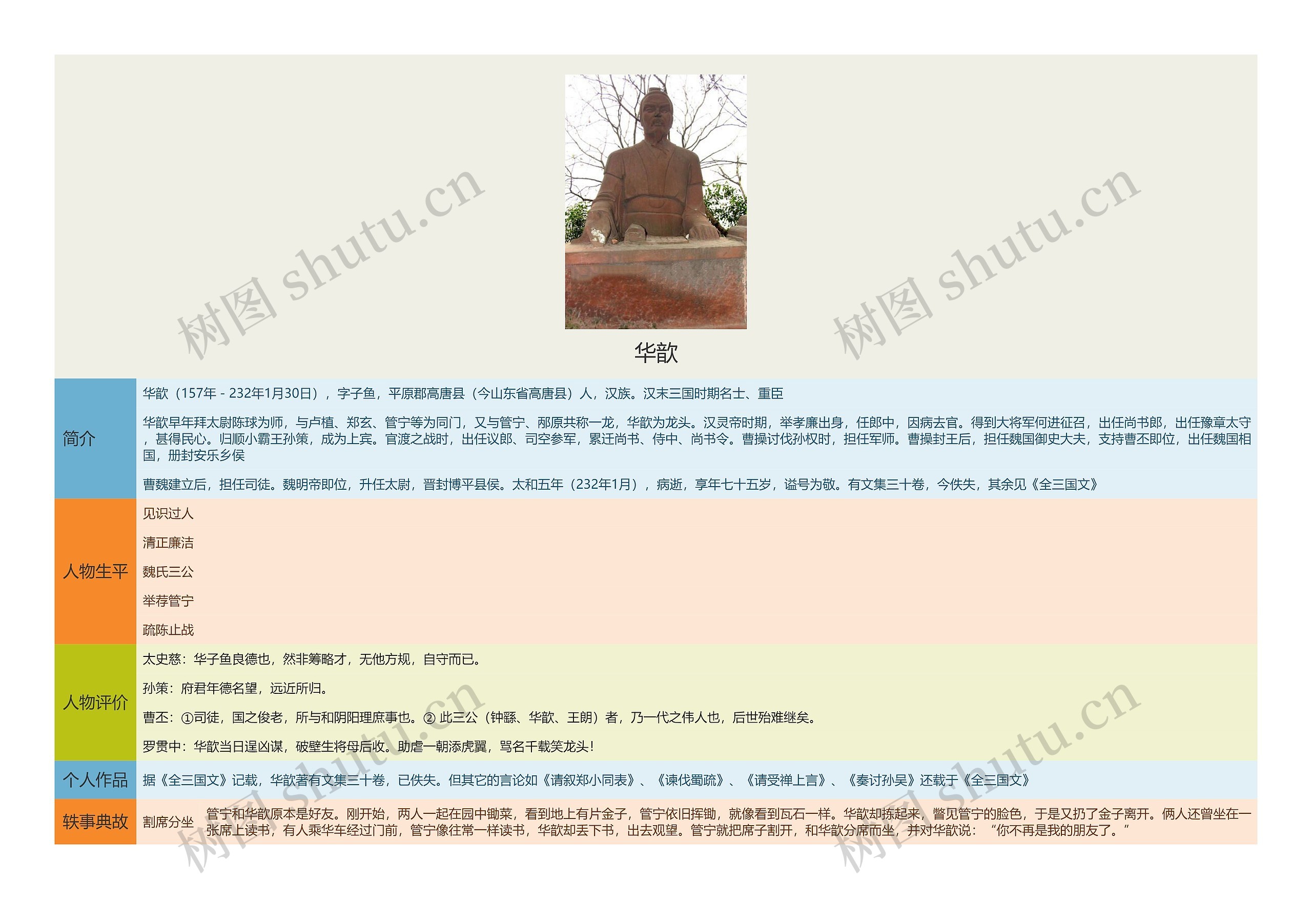 华歆思维导图高清图 华歆思维导图