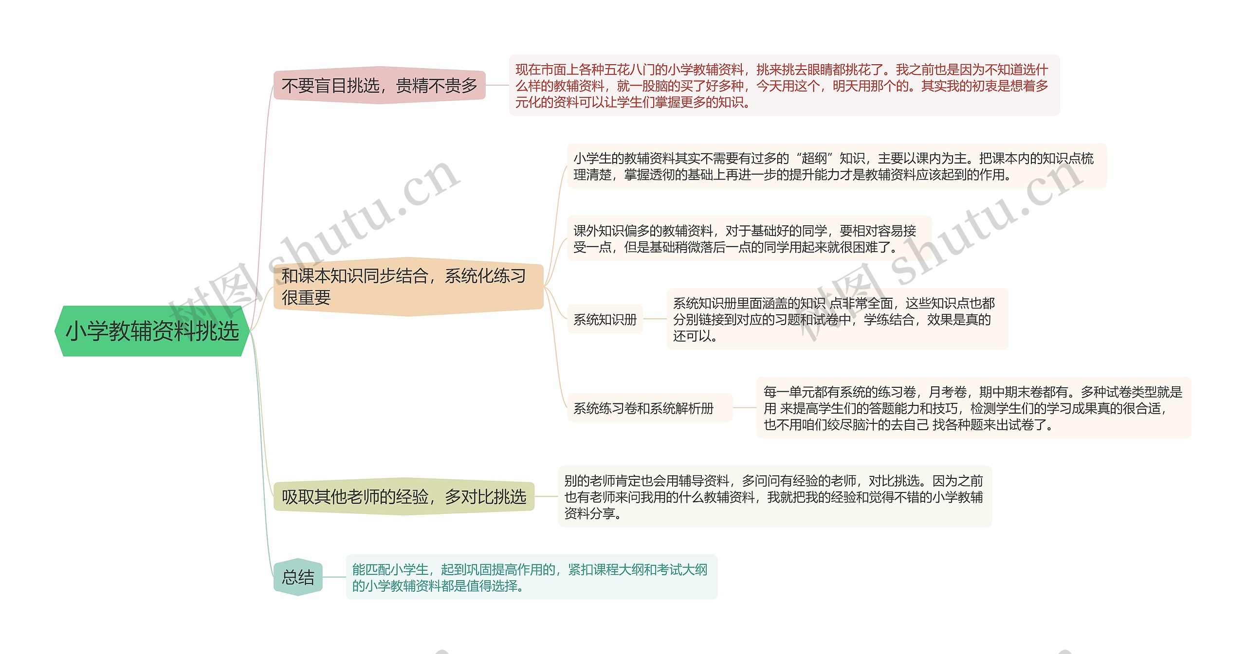 小学教辅资料挑选