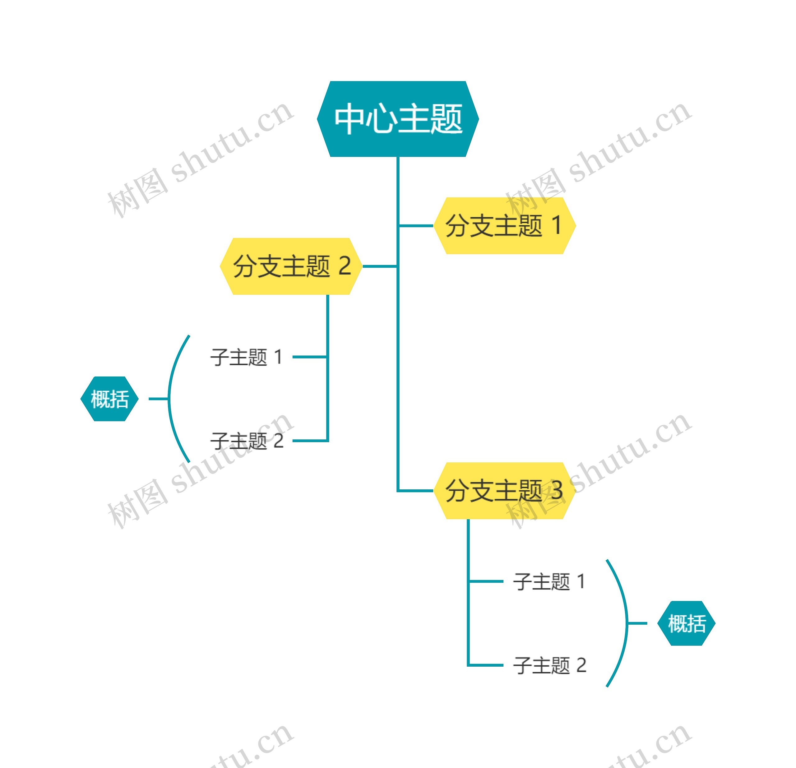 马卡龙明亮黄绿色树形图主题思维导图