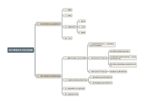 语文课堂变化与应变技能