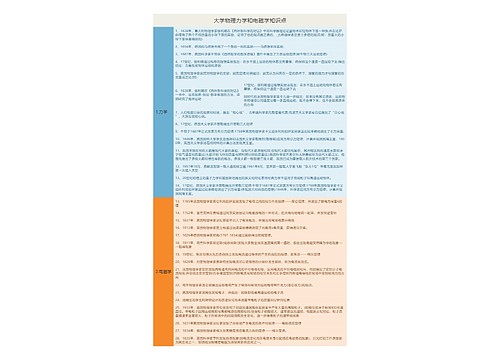 大学物理力学和电磁学知识点
