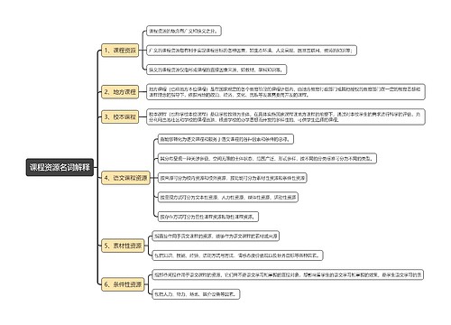 课程资源名词解释